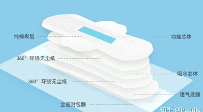 卫生巾和护垫是细菌的温床